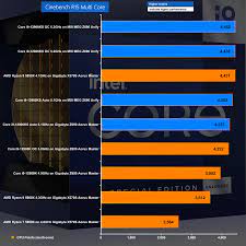 Intel Core i9-12900KS Review – Fast, Juicy, Hot and Dumb | KitGuru