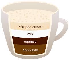 This season, the cup is just the beginning. 15 Types Of Coffee To Try Before You Die Cafepoint