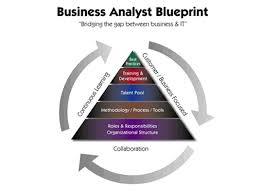 Suga Employment Services Wanted Business Analyst Property Casualty Ins Business Analyst Business Analysis Business Leadership