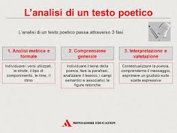 Come Fare La Parafrasi Di Una Poesia Scuola Primaria Poesie Image