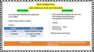 Maybe you would like to learn more about one of these? Nota Ayat Tunggal Dan Majmuk