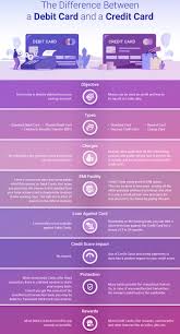 Get a visa prepaid card Why Was My Debit Card Declined Banking 411 Cashry