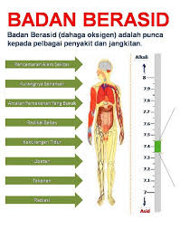 Anda akan dirujuk kepada satu pasukan kesihatan obesiti yang terdiri daripada pakar endokrin, dietitian, ahli fisioterapi. Tanda Tanda Badan Terlalu Berasid Dan Cara Mengatasinya Gaya Hidup Cari Infonet