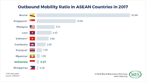 The gender gap in malaysian higher education needs to be understood in the context of gender segregation by subject in universities. Education In Indonesia
