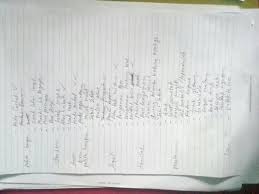 Kunci gitar tudos tu galas dari c (hot bahen au diroham) intro f c g cf c dm c g * c ftudos tu galas nalao maputtar i g chubunganta na sabulan na parpudion fdidia holong mi tudia sayang mi c g c gna mambaen dang tarlupahon au ito ** c … Chord Gitar Lombok Photos Facebook