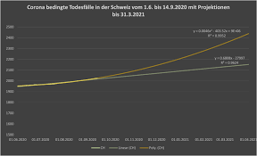 Viele hätten die meinung geändert. Applied Data Analytics Exploring Machine Learning