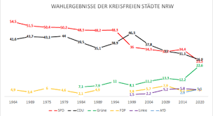 Who lehnt pässe für geimpfte ab. Nrw Kreise In Zahlen Landkreistag Nrw
