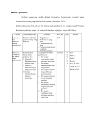 Promosi kesehatan ira nurmala et al. perpustakaan nasional ri. Definisi Operasional Vita Pdf