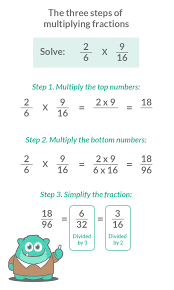 How To Multiply Fractions 7 Engaging Activities Multiplying Fractions Teaching Multiplying Fractions Math Fractions