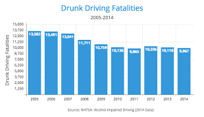 top 7 causes of car accidents 2018 statistics