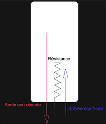 Check spelling or type a new query. Les Chauffe Eaux Electriques Conseils Thermiques