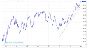 Aluminum Mmi Prices Rise And Trading Volumes Have Strong