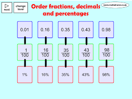 Fraction, decimal and percentage equivalence: Fractions Decimals And Percentages Mathsframe