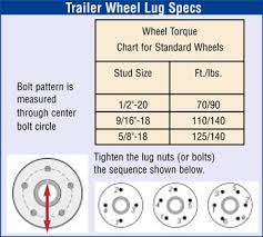Boat Trailer Wheel Bearing Sizes Best Bear And Tiger India