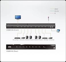 5 to 1 hdmi splitter selector switch full hd 1080p 3d 2k 4k ir remote hub 5 port. 8 Port True 4k Hdmi 2 0 Switch Up To 4096 X 2160 With 60 Hz 4 4 4 Aten Vs0801hb Kvm Switch Versand
