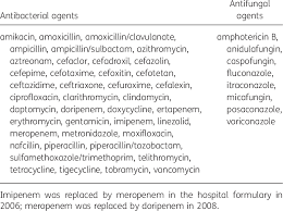 List Of Antibacterial And Antifungal Agents That Were