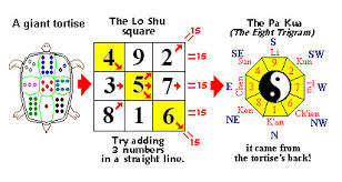 lo shu grid lo shu grid indian feng shui including