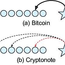 You will be able to see all prior transactions as well as the addresses the btc was sent to. Pdf An Empirical Analysis Of Traceability In The Monero Blockchain