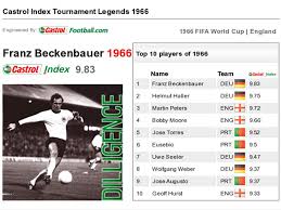 Touch device users, explore by touch or with swipe gestures. Castrol World Cup Legends Franz Beckenbauer 1966 Goal Com