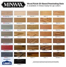 Try a stain you can simply wipe on. From The Heart Woodwork Home Facebook