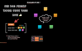Latihan yang sesuai dan tepat dalam pembangunan para pemimpin, serta pelan cadangan untuk menggantikan mereka yang tidak dapat atau tidak akan menimbulkan cabaran sangat diperlukan. Ciri Dan Prinsip Tadbir Urus Yang Baik By Nie Nishikazu On Prezi Next