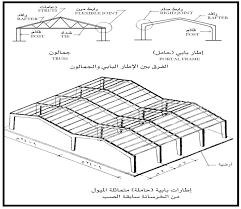 نظام الهياكل الاطارية مميزاته وأنواعه بالصور أسود البيزنس