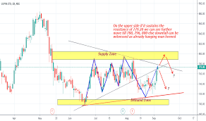 Page 3 Ideas And Forecasts On Lupin Ltd Nse Lupin