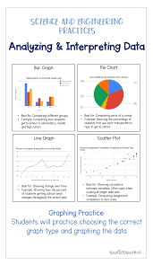 Graphing Data In An Ngss Classroom Sadler Science High School Science Scientific Method Middle School Middle School Science Classroom