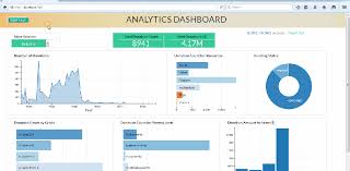 Story Boarding In A D3 Js Dashboard Using Intro Js