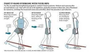 Fight It Band Syndrome With Your Hips It Band Syndrome It Band Hip Strengthening Exercises