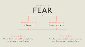 A List Of Emotions And Facial Expressions Thought Catalog