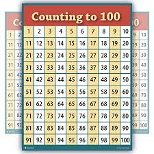 counting to 100 numbers one hundred chart laminated teaching poster clear educators students 15x20