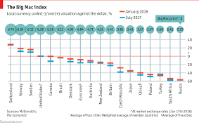 daily chart return of the mac graphic detail the economist