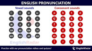 English Consonant Sounds Englishradar
