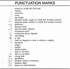 Image Result For Punctuation Marks Punctuation Marks Quotation Marks Commonly Misspelled Words