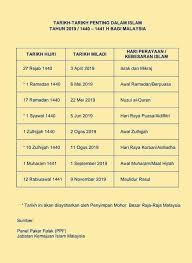 Zaibo telah menghembuskan nafas terakhirnya pada 1:30 petang, rabu di rengit, johor. Cloudymonday Tarikh Tarikh Penting Dalam Islam Bagi Tahun 2019 1440 1441 Hijrah Bagi Malaysia