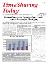 Owners Comment On Exchange Companies For Annual Comparison