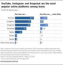 Teens Social Media Technology 2018 Pew Research Center