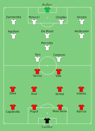 Dit was oranjes' tweede en tevens laatste eindronde onder leiding van marco van basten. Europees Kampioenschap Voetbal 2008 Kwartfinale Spanje Italie Wikipedia