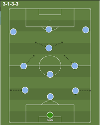 Download free manchester city fc new vector logo and icons in ai, eps, cdr, svg, png formats. No Striker No Problem Pep Guardiola S New Manchester City System