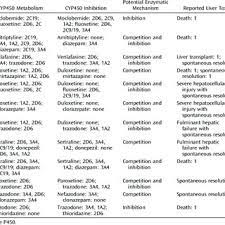 Pdf Antidepressant Induced Liver Injury A Review For Clinicians