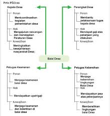 Dalam kamus kehidupanku, jika kita ingin membuat orang bahagia maka kita harus menciptakan namun, tak ada jawaban satu kali pun. Materi Dan Kunci Jawaban Tematik Kelas 5 Tema 6 Subtema 2 Halaman 107 108 109 110 111 112 113 114 115 Gawe Kami