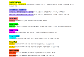 How to highlight text in the same document with different colors is also described. Highlight Text In Pdf Documents By Search
