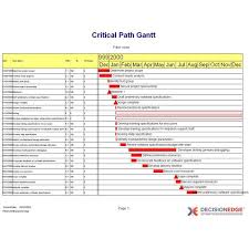 discover critical path analysis tools for excel