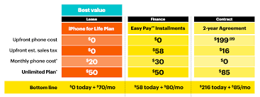 At T Vs Verizon Vs Sprint Vs T Mobile Which Iphone 6