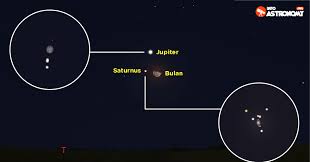 De conjunctie van die planeten is erg zeldzaam: Sahur Sambil Melihat Segitiga Bulan Jupiter Saturnus 13 Mei 2020 Info Astronomy
