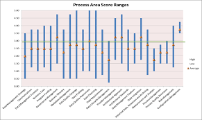 Data Professional Introspective Comparative Data Management