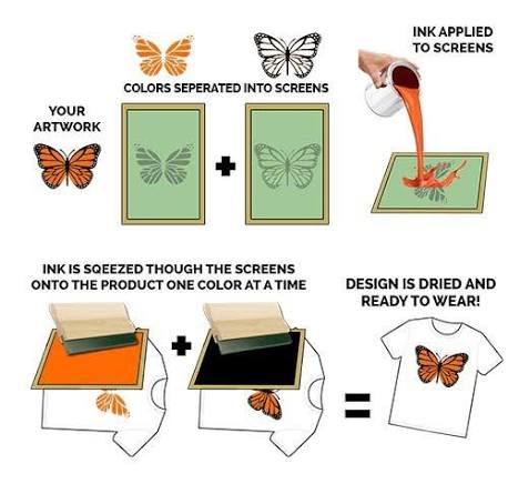 Types of Imprint Methods
