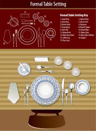 As expected, the formal table setting consists of many pieces like dinner plates, salad plates, soup spoons, soup bowls, bread plates, butter knives, salad forks. Tips For A Formal Place Setting Kay Pratt Re Max
