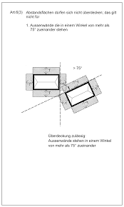 Check spelling or type a new query. Art 6 Abstandsflachen Abstande Beck Online